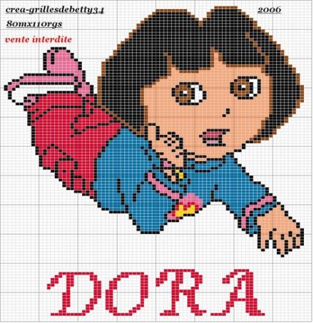 DORA