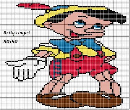 PINNOCHIO
