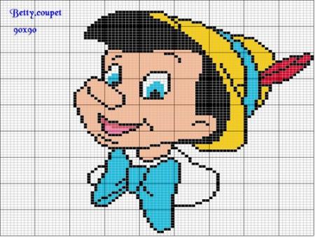 PINOCCHIO