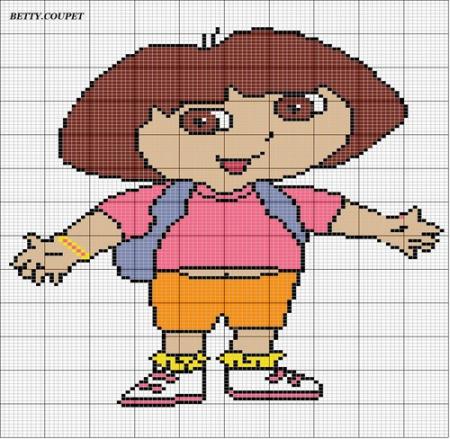 DORA