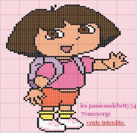 DORA